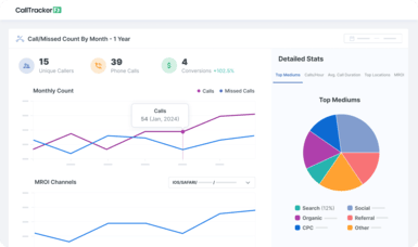 Call Tracking Capabilities