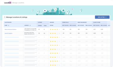 Automated Listing Management