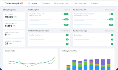 Content Marketing Tools