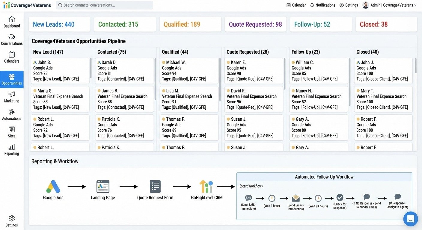 GoHighLevel CRM dashboard