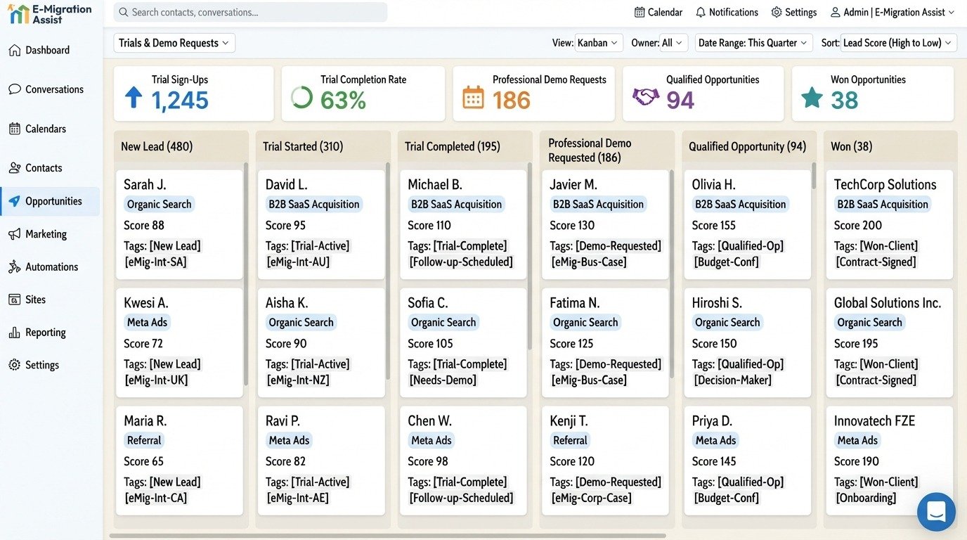 GoHighLevel CRM dashboard