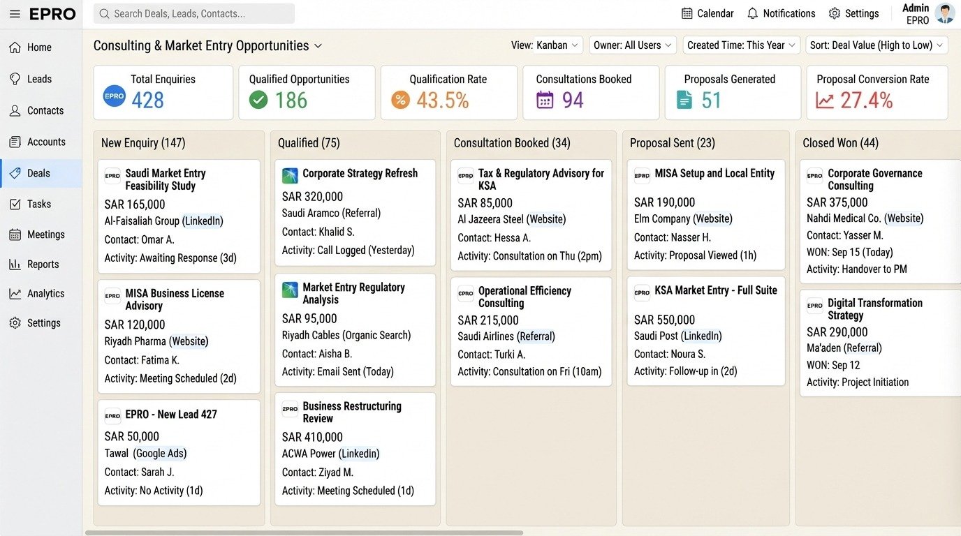 Zoho CRM pipeline dashboard