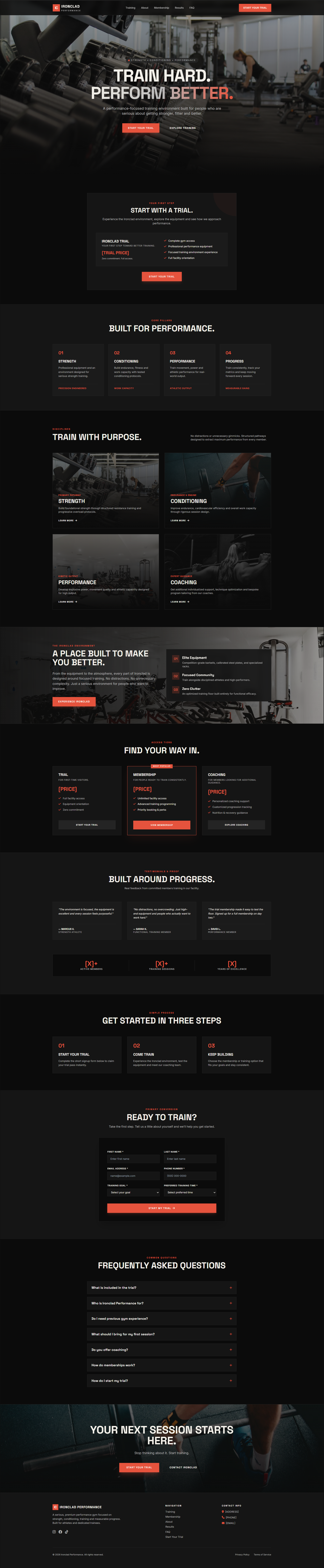Ironclad Performance site overview