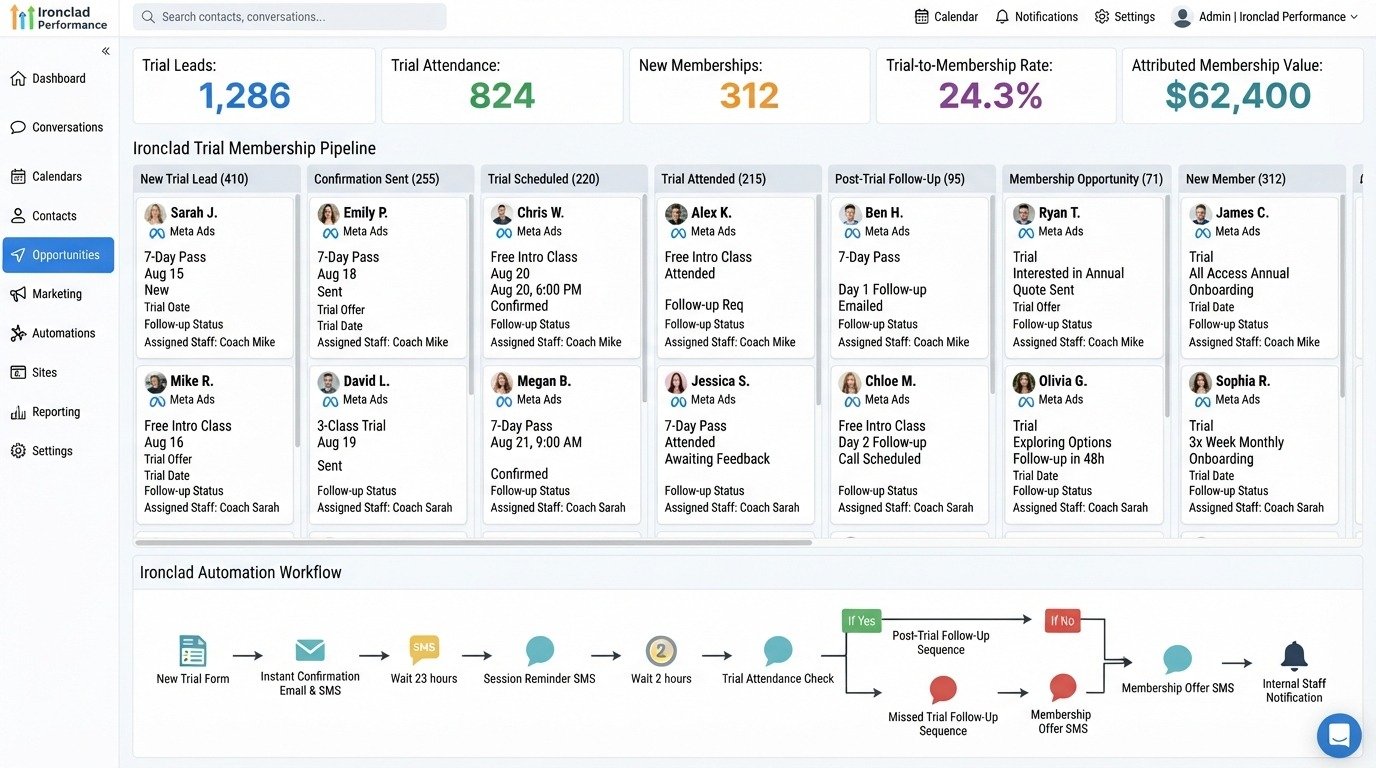 GoHighLevel CRM dashboard