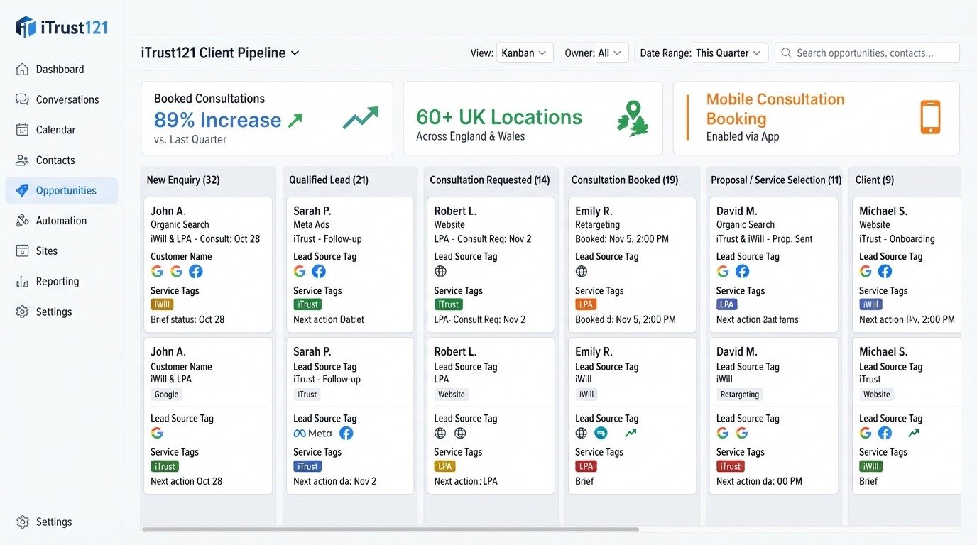 Zoho CRM pipeline dashboard